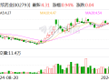 罗欣药业：股东拟协议转让合计10%公司股份