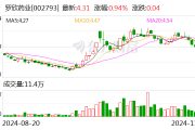 罗欣药业：股东拟协议转让合计10%公司股份