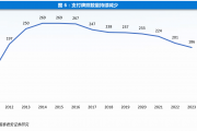 年内多家支付机构注销牌照：机构合并潮起 互联网支付中小机构夹缝中求生存“难舍”牌照高估值