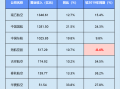 民航三季报 | 东航亏损不止、海航债务高企 第三季度超七成公司增收不增利