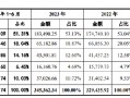 威高血净IPO：业绩疲态尽显又遭遇史上最大规模集采 重营销轻研发或步威高骨科后尘？