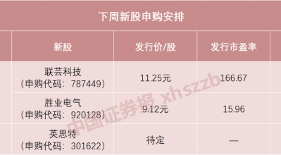 下周，苹果、华为供应商来了