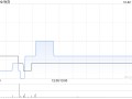 铁货拟按“2供1”基准进行供股 筹集最多约3.62亿港元