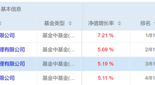 鹏华、中欧等4家基金公司今年来FOF收益破5%，最能打的基金买手都擒获了哪些牛基