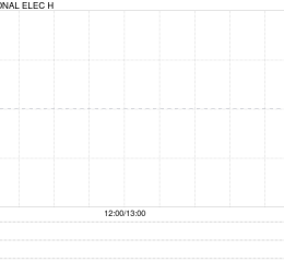 NATIONAL ELEC H发布中期业绩 股东应占溢利2133.5万港元同比增加5.4%