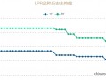 11月LPR报价出炉，两个期限品种均保持不变 释放什么信号？