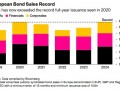 欧洲涌现发债潮 发行规模达1.705万亿欧元创年度纪录