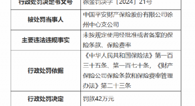 平安产险徐州中心支公司被罚42万元：因未按规定使用经批准或者备案的保险条款、保险费率