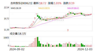 吉林敖东：控股子公司获得苯磺酸氨氯地平片药品注册证书