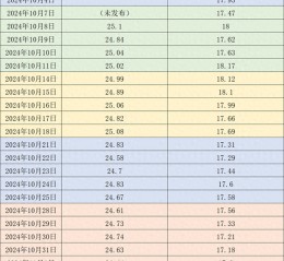 价格周报｜本周猪价延续跌势，下周降温天气或对行情有小幅利多支撑