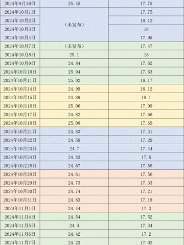 价格周报｜本周猪价延续跌势，下周降温天气或对行情有小幅利多支撑