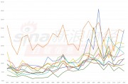 首批A500ETF流动性变天！244亿规模的国泰基金A500ETF，流动性却被123亿的招商基金A500ETF超越（附走势图）