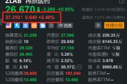 再鼎医药盘前涨2.4% 配售美国存托股份 净筹不超2.16亿美元