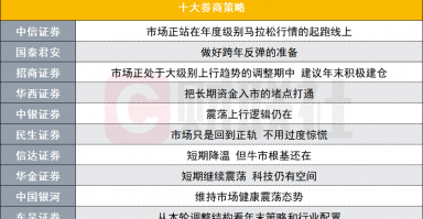 A股跨年反弹可期？投资主线有哪些？十大券商策略来了