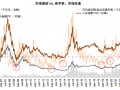 中金：A股近期韧性从何而来？——市场资金面解析