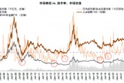 中金：A股近期韧性从何而来？——市场资金面解析