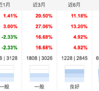 A股中期上行趋势不变，市场价格有望逐步回归价值！沪深300ETF南方（159925）有望充分受益 配置价值受关注！