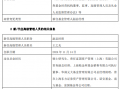 新华基金新任王之光为副总经理 曾任职于华润元大基金东方资产管理等公司