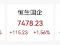 突然大涨47%！行业爆发