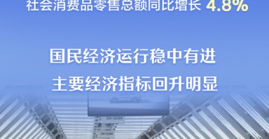 主要经济指标回升明显 看10月份中国经济“成绩单”