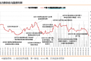 以史为鉴，化债对债市有什么影响？