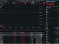 猛踩油门！国防军工ETF（512810）冲击4%！成份股中国长城、光启技术、洪都航空等多股涨停！