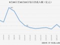 半月内中芯国际从被增持到减持，资金后市“奔流”方向在哪