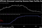美联储纪要关键细节：官员们考虑下调隔夜逆回购利率