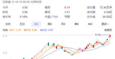 大涨超750%！明起停牌核查