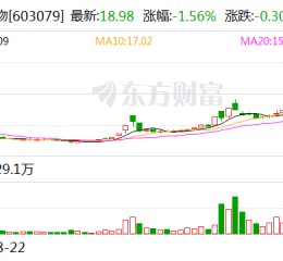 圣达生物：叶酸是我公司主营产品之一，叶酸原材料均为外购