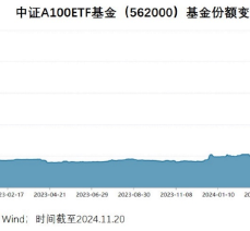 “AAA”选手旗下A500ETF顶额成立，靓号563500即将上市