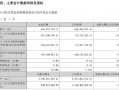 锦富技术股价年内新高！子公司迈致科技与英伟达合作事项受关注