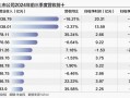 家居板块业绩分化 行业龙头业绩普遍下滑 部分腰部公司有亮眼表现