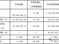 核心业务不断收缩！千金药业营收净利双双走低，收购交易暗藏玄机