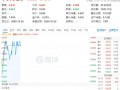 “茅五泸汾洋”齐涨，食品ETF（515710）盘中上探0.8%！机构：食饮板块价值或被低估