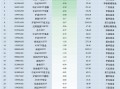 最不受欢迎ETF：11月14日华泰柏瑞沪深300ETF遭净赎回12.67亿元，博时科创100指数ETF遭净赎回6.60亿元