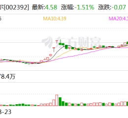 北京利尔：拟收购包钢利尔20%股权