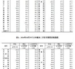 房价涨了跌了？数据公布！