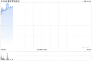 钢铁股早盘集体走高 重庆钢铁股份涨逾13%鞍钢股份涨超6%