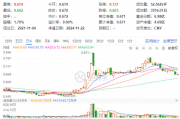 楼市成交同环比双升！龙头地产逆市表现，华发股份、招商蛇口涨逾1%，地产ETF（159707）成功收红！