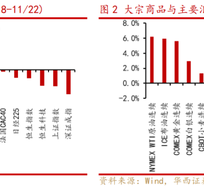 华西策略：新质牛2.0阶段 把长期资金入市的堵点打通