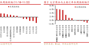 华西策略：新质牛2.0阶段 把长期资金入市的堵点打通