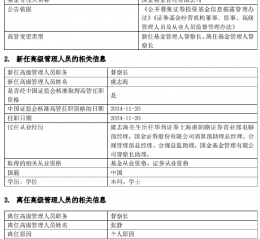 国金基金高管变更：张静因个人原因离任 新任虞志海为督察长