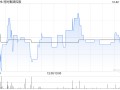 利时集团控股拟收购Emerald Holding的全部已发行股本订立意向书