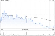 百胜中国11月13日斥资469.48万港元回购1.27万股
