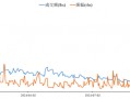 ETF日报：中证全指家用电器指数当前的市盈率（TTM）为16.68x，位于上市以来37.97%分位，关注家电ETF