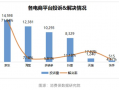 京东集团：双11投诉位居榜首，新业务仍在“亏损区”