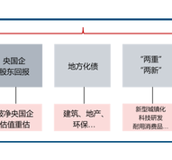 中信建投：继续中期看好中国股市“信心重估牛”