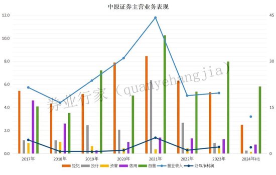 连夜公告总经理“喝茶”，中原证券何时“认错”？-第6张图片-养花知识-花卉种植与养护技巧