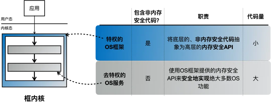 “星绽”操作系统内核开源：Rust 语言开发，首创框内核架构-第1张图片-养花知识-花卉种植与养护技巧